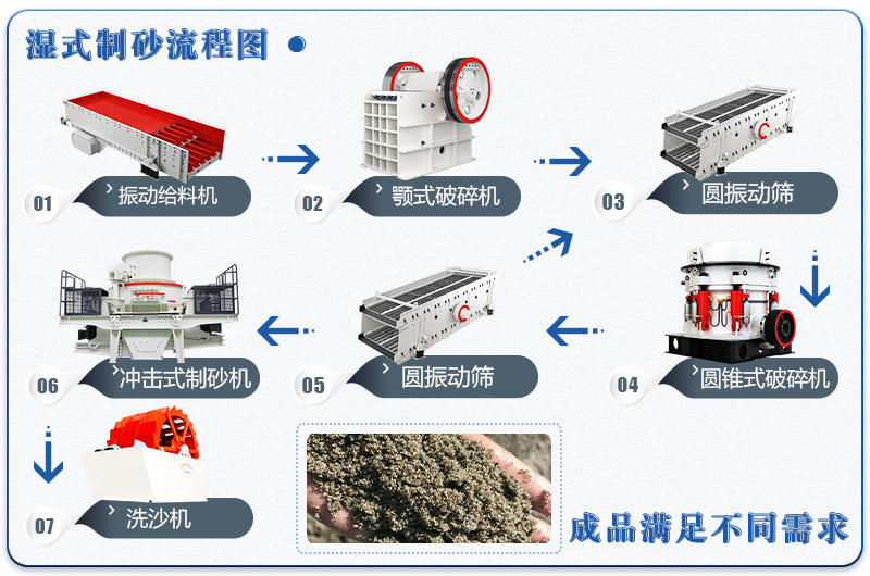 鵝卵石濕式制砂生產(chǎn)線流程