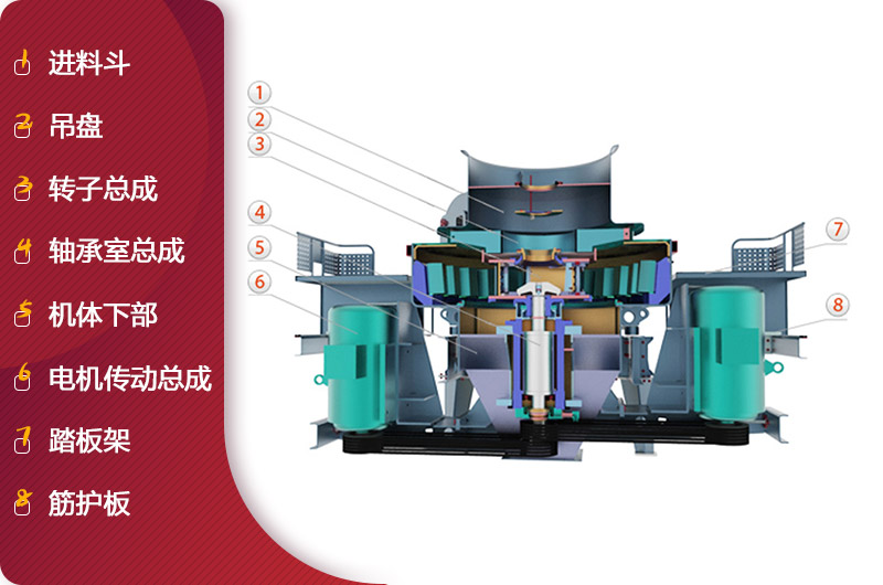 HVI沖擊式制砂、整形機結(jié)構(gòu)簡圖