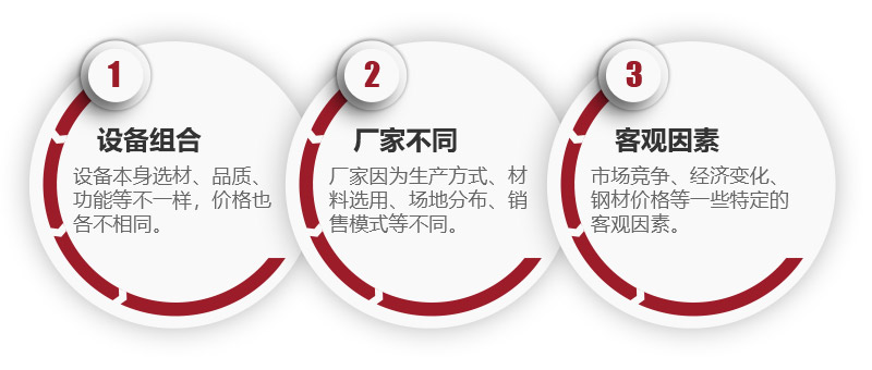 專業(yè)機制砂設備價格相關因素