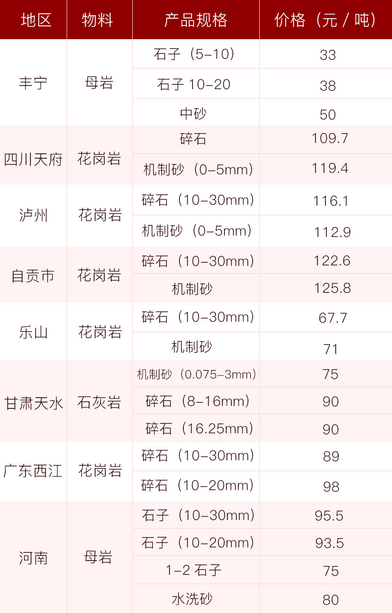 機(jī)砂當(dāng)前市場報價