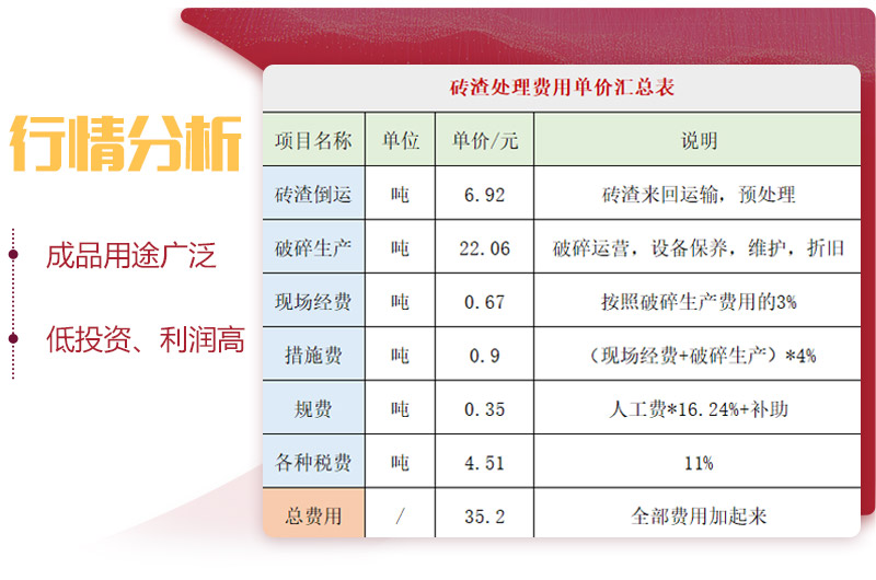 磚塊粉碎單價(jià)費(fèi)用表