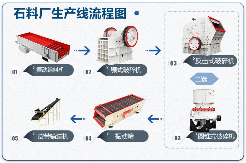 石料廠生產線流程圖