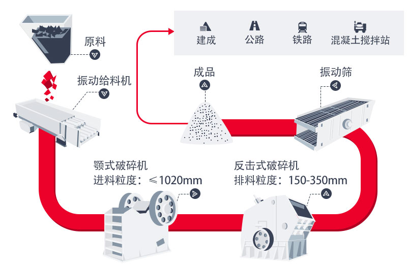 精品砂生產(chǎn)線流程