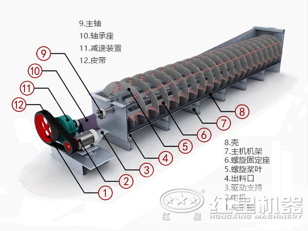 銀礦螺旋分級(jí)機(jī)結(jié)構(gòu)圖