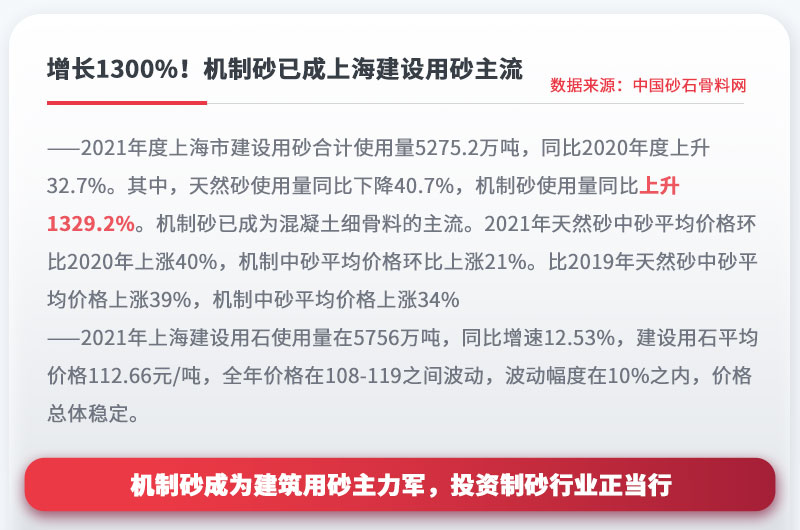 機(jī)制砂成為建設(shè)用砂主流，投資制砂行業(yè)正當(dāng)行 